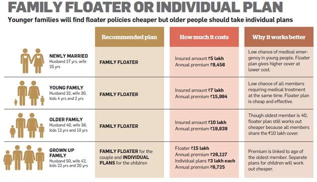 How Much Will Your Health Insurance Exchange Plan Cost in ...